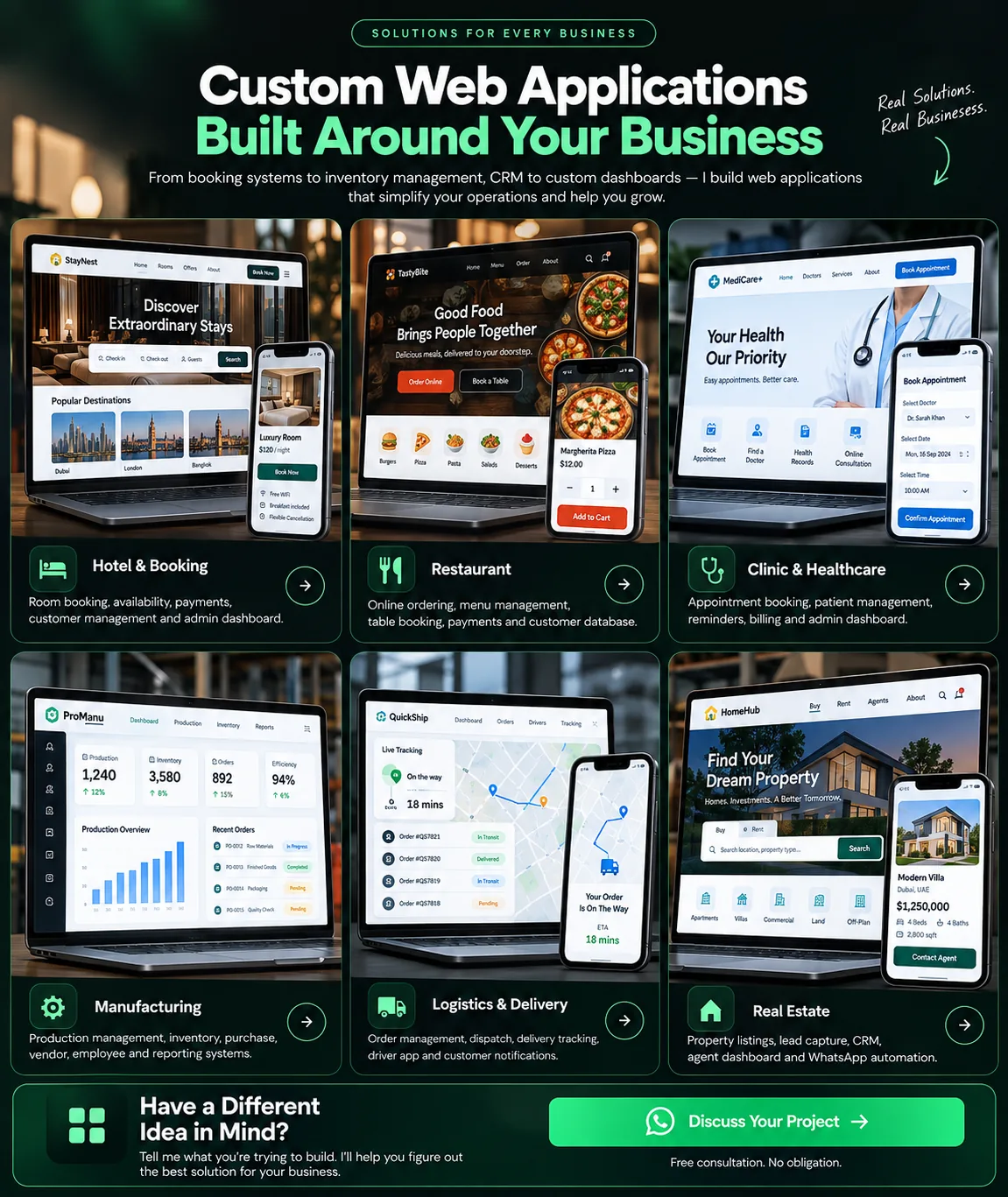 Custom web applications built around business