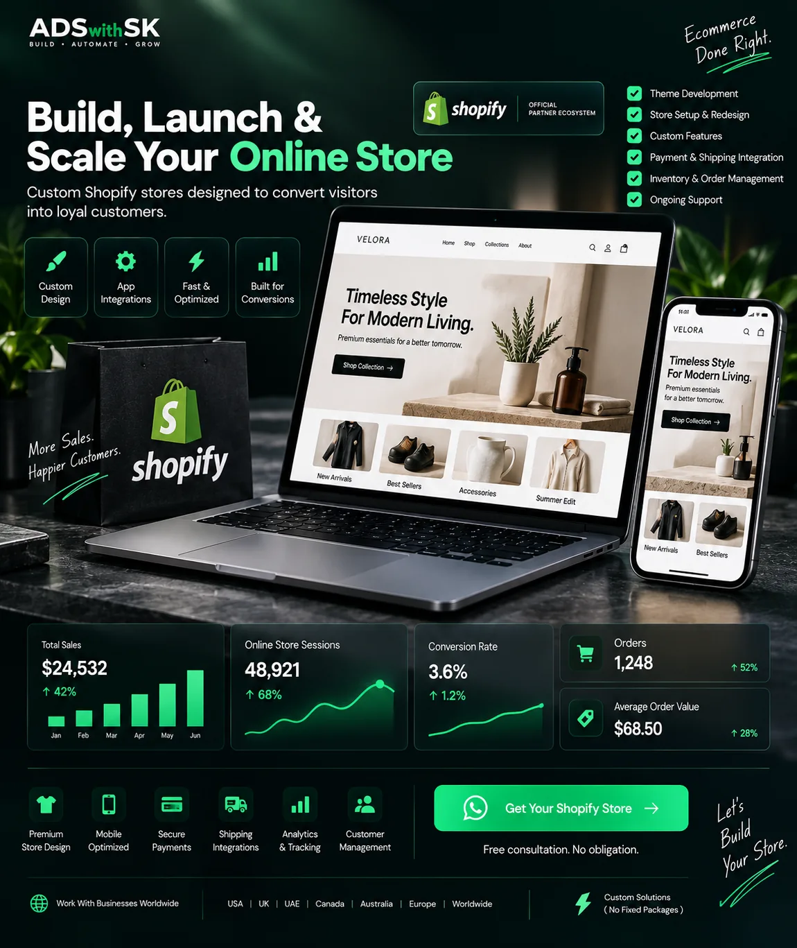 Shopify ecommerce system