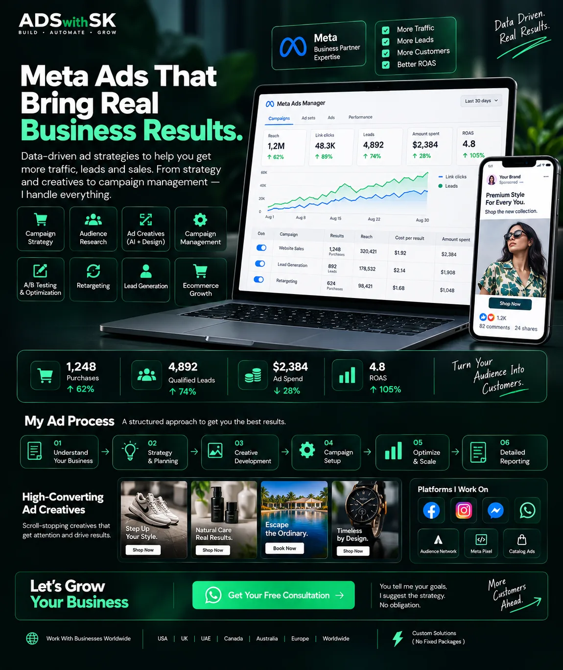 Business operations dashboard